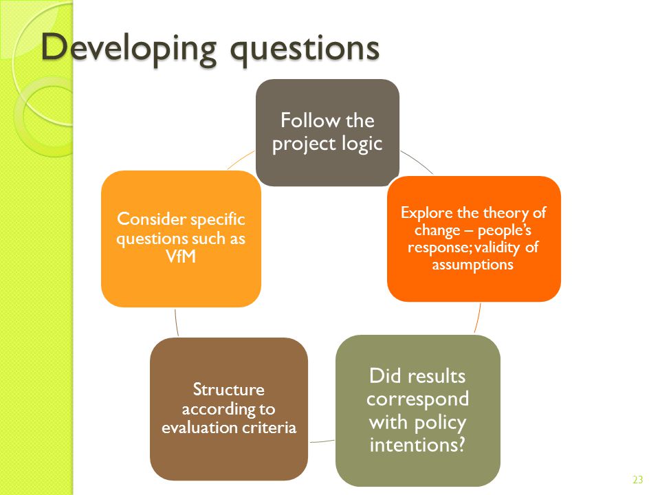 Developing questions 23