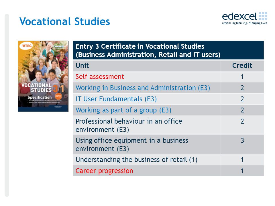 Vocational Studies Entry 3 Certificate in Vocational Studies (Business Administration, Retail and IT users) UnitCredit Self assessment1 Working in Business and Administration (E3)2 IT User Fundamentals (E3)2 Working as part of a group (E3)2 Professional behaviour in an office environment (E3) 2 Using office equipment in a business environment (E3) 3 Understanding the business of retail (1)1 Career progression1