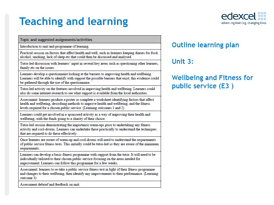 Teaching and learning Outline learning plan Unit 3: Wellbeing and Fitness for public service (E3 )