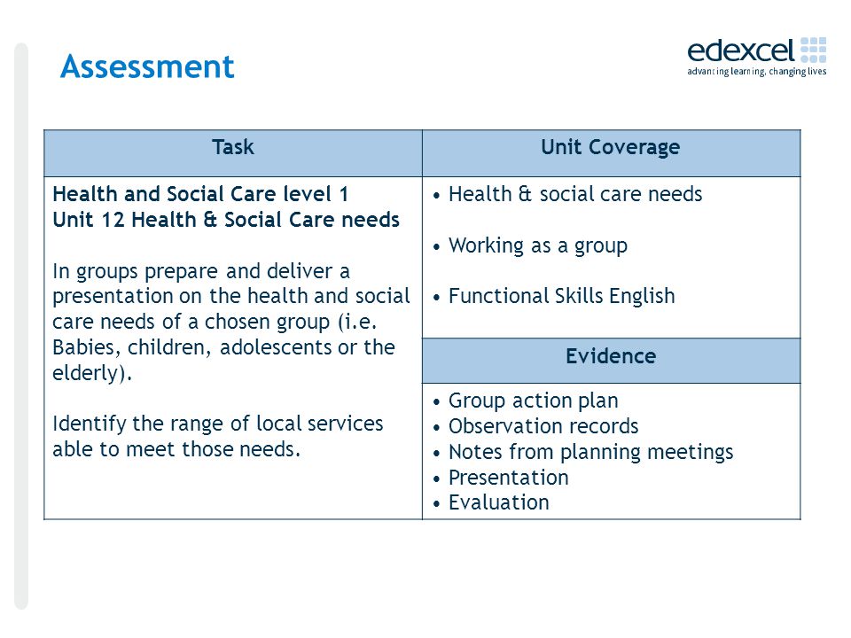 Assessment TaskUnit Coverage Health and Social Care level 1 Unit 12 Health & Social Care needs In groups prepare and deliver a presentation on the health and social care needs of a chosen group (i.e.