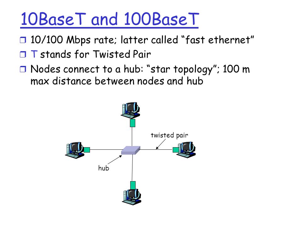 10BaseT and 100BaseT r 10/100 Mbps rate; latter called fast ethernet r T stands for Twisted Pair r Nodes connect to a hub: star topology ; 100 m max distance between nodes and hub twisted pair hub