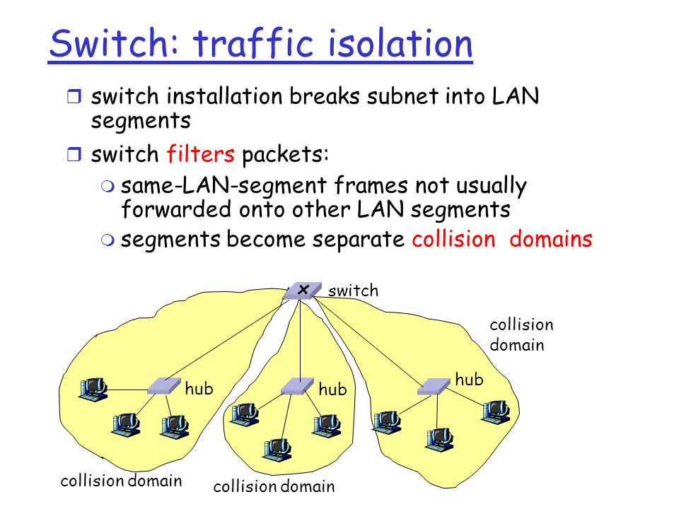 Switch: traffic isolation r switch installation breaks subnet into LAN segments r switch filters packets: m same-LAN-segment frames not usually forwarded onto other LAN segments m segments become separate collision domains hub switch collision domain