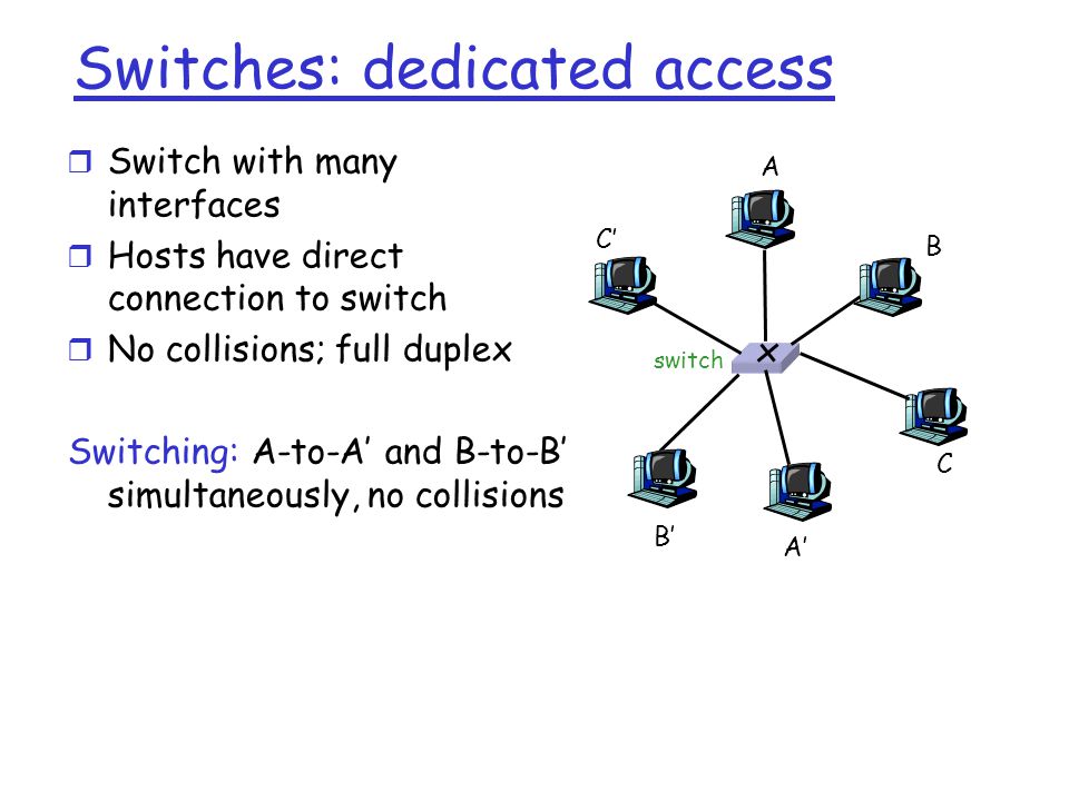 Switches: dedicated access r Switch with many interfaces r Hosts have direct connection to switch r No collisions; full duplex Switching: A-to-A’ and B-to-B’ simultaneously, no collisions switch A A’ B B’ C C’