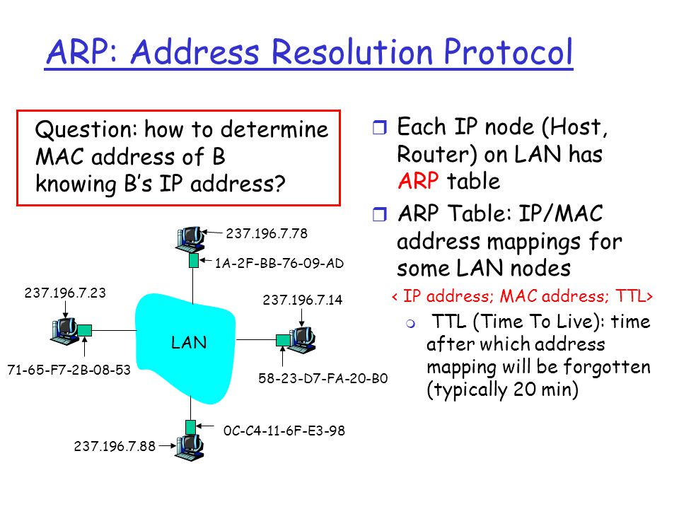 ARP: Address Resolution Protocol r Each IP node (Host, Router) on LAN has ARP table r ARP Table: IP/MAC address mappings for some LAN nodes m TTL (Time To Live): time after which address mapping will be forgotten (typically 20 min) Question: how to determine MAC address of B knowing B’s IP address.