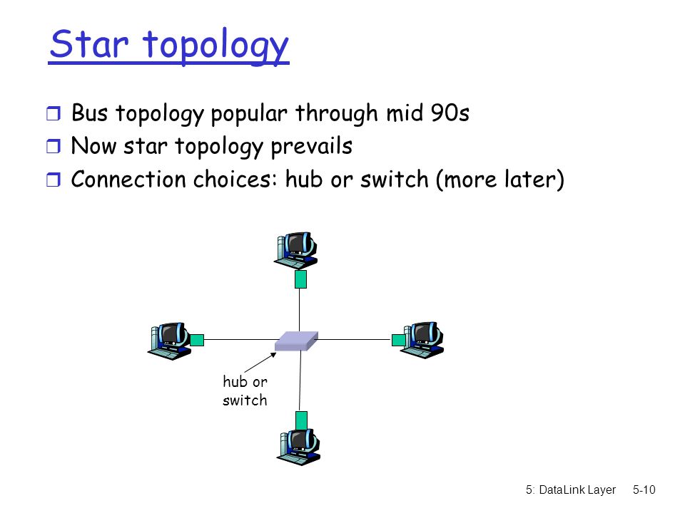 5: DataLink Layer5-10 Star topology r Bus topology popular through mid 90s r Now star topology prevails r Connection choices: hub or switch (more later) hub or switch