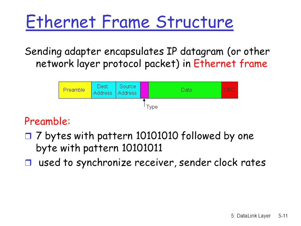 5: DataLink Layer5-11 Ethernet Frame Structure Sending adapter encapsulates IP datagram (or other network layer protocol packet) in Ethernet frame Preamble: r 7 bytes with pattern followed by one byte with pattern r used to synchronize receiver, sender clock rates