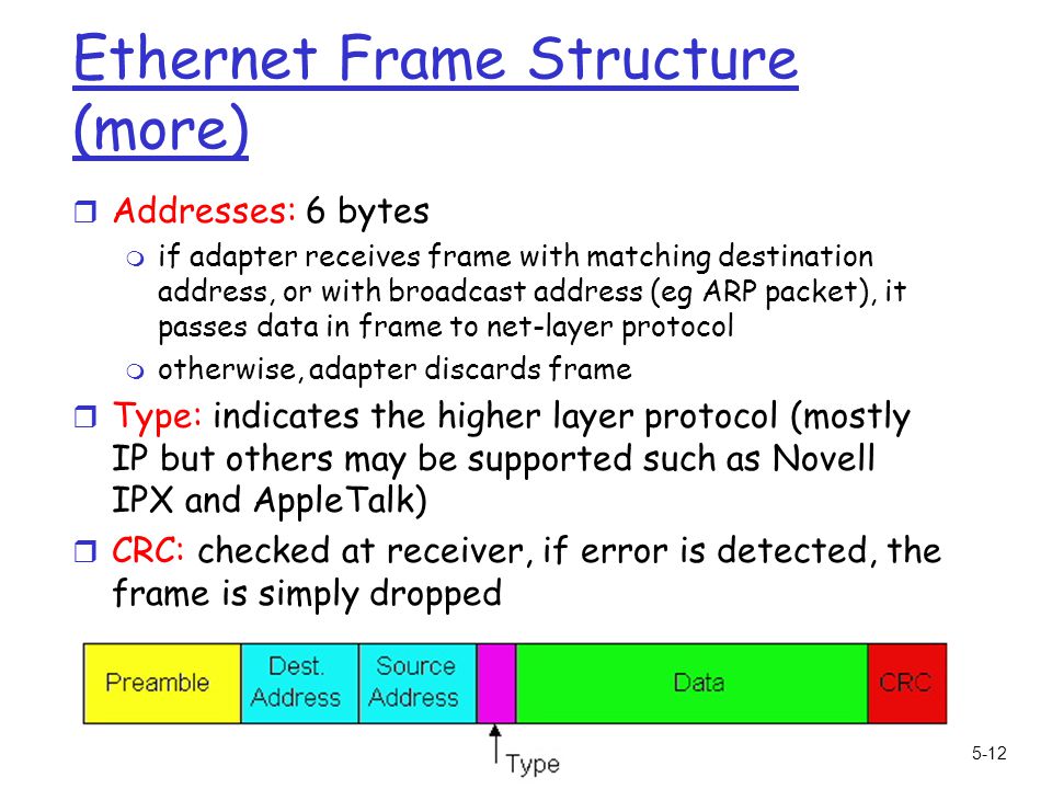 5: DataLink Layer5-12 Ethernet Frame Structure (more) r Addresses: 6 bytes m if adapter receives frame with matching destination address, or with broadcast address (eg ARP packet), it passes data in frame to net-layer protocol m otherwise, adapter discards frame r Type: indicates the higher layer protocol (mostly IP but others may be supported such as Novell IPX and AppleTalk) r CRC: checked at receiver, if error is detected, the frame is simply dropped