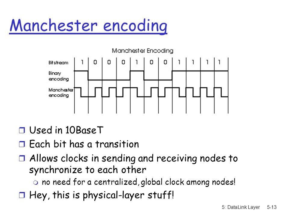 5: DataLink Layer5-13 Manchester encoding r Used in 10BaseT r Each bit has a transition r Allows clocks in sending and receiving nodes to synchronize to each other m no need for a centralized, global clock among nodes.