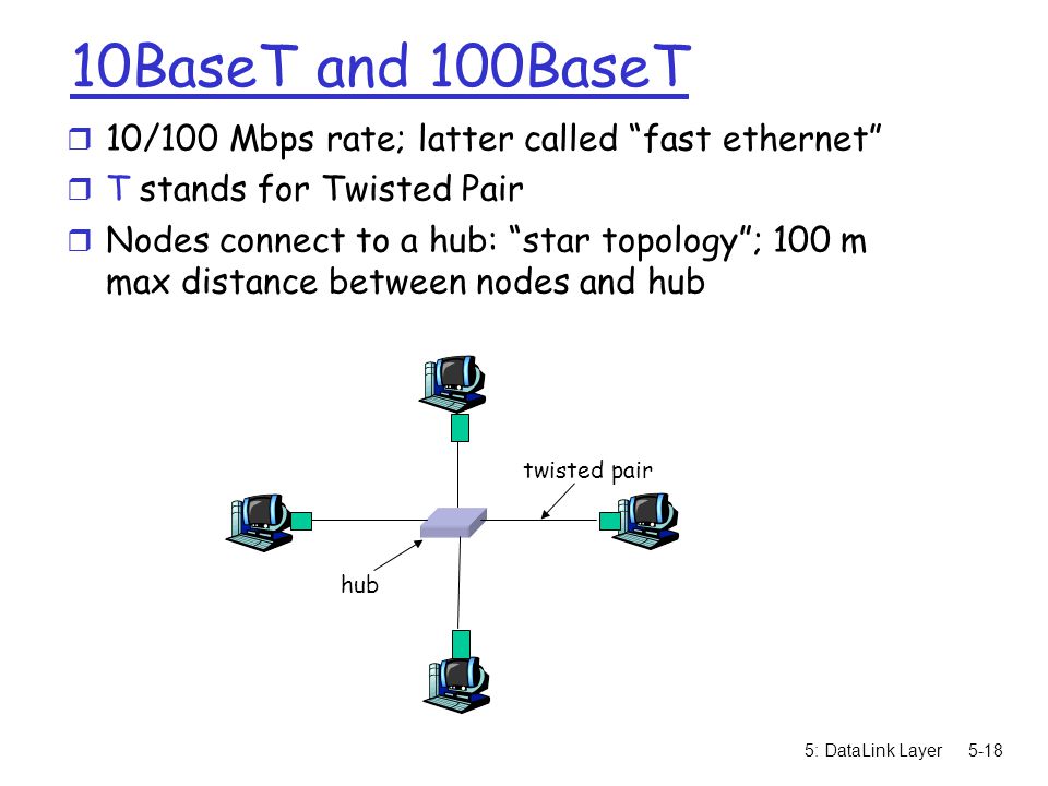 5: DataLink Layer BaseT and 100BaseT r 10/100 Mbps rate; latter called fast ethernet r T stands for Twisted Pair r Nodes connect to a hub: star topology ; 100 m max distance between nodes and hub twisted pair hub