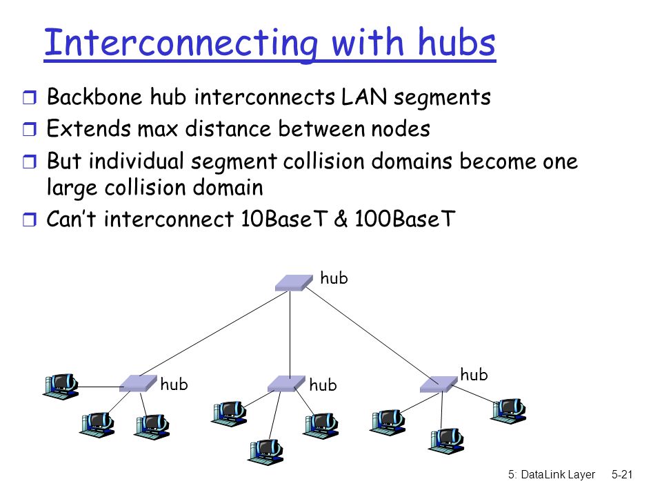 5: DataLink Layer5-21 Interconnecting with hubs r Backbone hub interconnects LAN segments r Extends max distance between nodes r But individual segment collision domains become one large collision domain r Can’t interconnect 10BaseT & 100BaseT hub