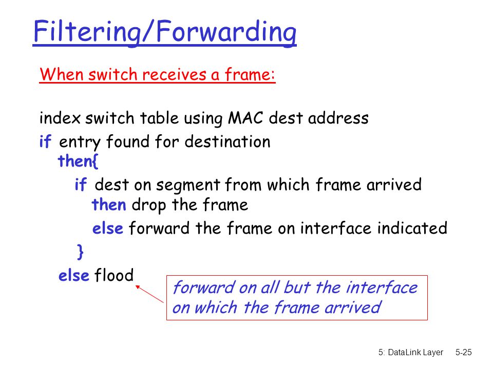 5: DataLink Layer5-25 Filtering/Forwarding When switch receives a frame: index switch table using MAC dest address if entry found for destination then{ if dest on segment from which frame arrived then drop the frame else forward the frame on interface indicated } else flood forward on all but the interface on which the frame arrived