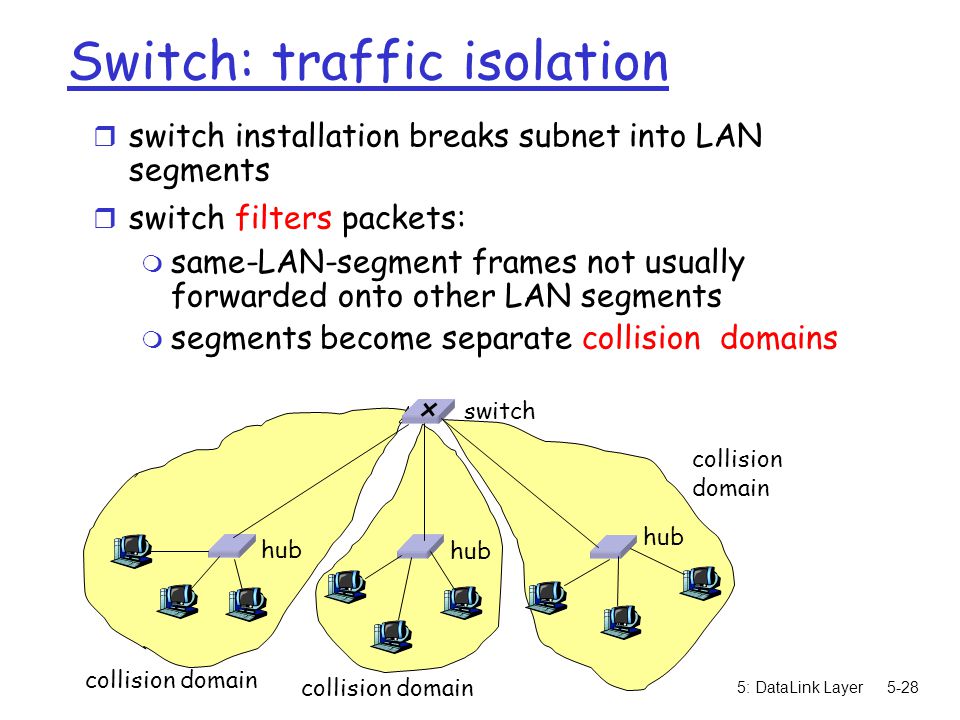 5: DataLink Layer5-28 Switch: traffic isolation r switch installation breaks subnet into LAN segments r switch filters packets: m same-LAN-segment frames not usually forwarded onto other LAN segments m segments become separate collision domains hub switch collision domain