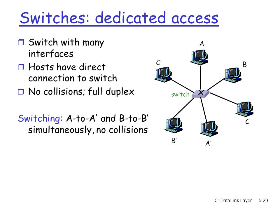 5: DataLink Layer5-29 Switches: dedicated access r Switch with many interfaces r Hosts have direct connection to switch r No collisions; full duplex Switching: A-to-A’ and B-to-B’ simultaneously, no collisions switch A A’ B B’ C C’