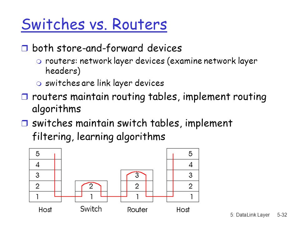 5: DataLink Layer5-32 Switches vs.