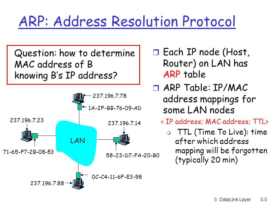 5: DataLink Layer5-5 ARP: Address Resolution Protocol r Each IP node (Host, Router) on LAN has ARP table r ARP Table: IP/MAC address mappings for some LAN nodes m TTL (Time To Live): time after which address mapping will be forgotten (typically 20 min) Question: how to determine MAC address of B knowing B’s IP address.