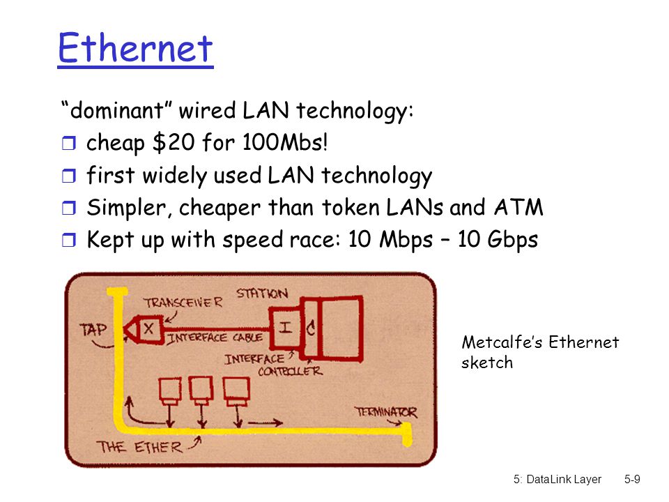 5: DataLink Layer5-9 Ethernet dominant wired LAN technology: r cheap $20 for 100Mbs.