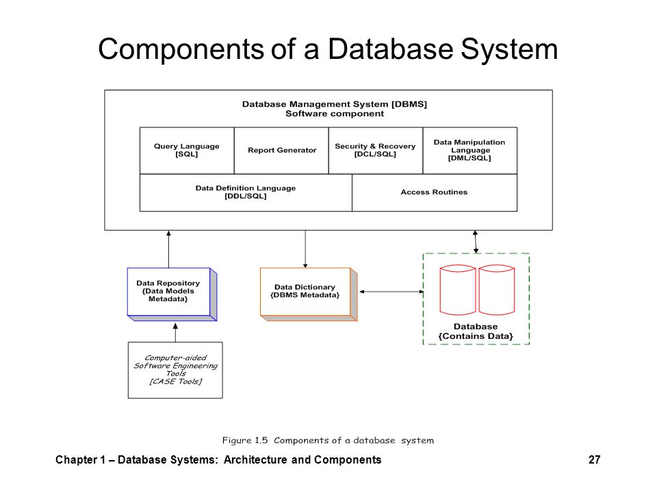 Downloading components