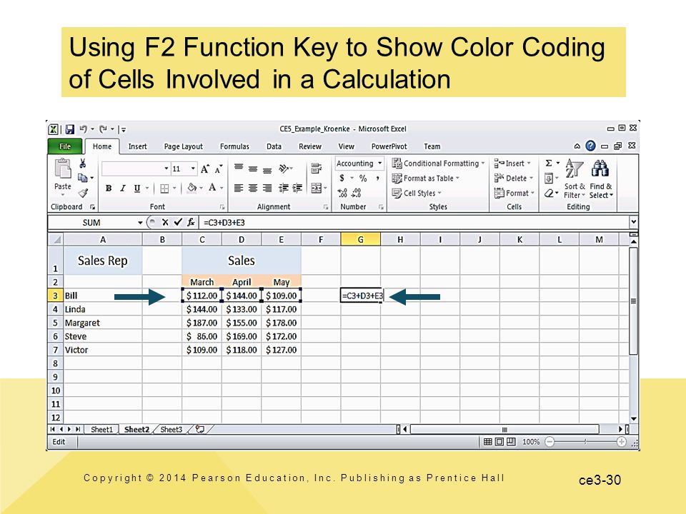 ce3-30 Using F2 Function Key to Show Color Coding of Cells Involved in a Calculation Copyright © 2014 Pearson Education, Inc.