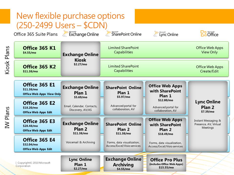 | Copyright© 2010 Microsoft Corporation New flexible purchase options ( Users – $CDN)