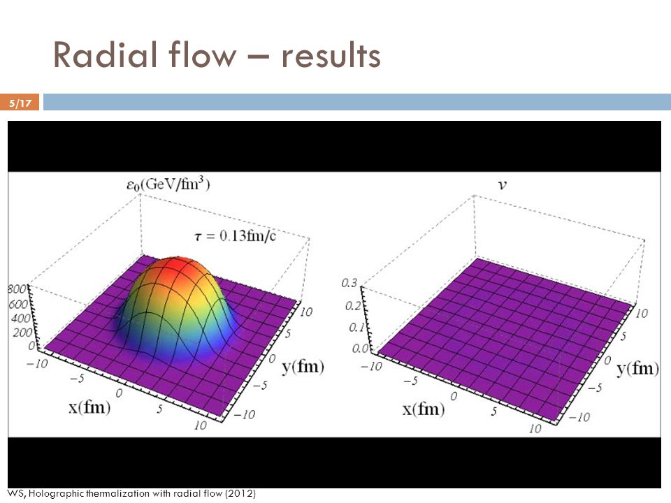 Radial flow – results 5/17 WS, Holographic thermalization with radial flow (2012)