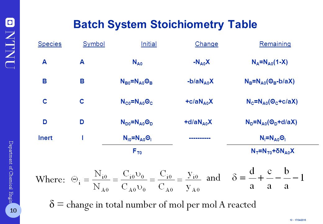/04/2015 Department of Chemical Engineering SpeciesSymbolInitialChangeRemaining Batch System Stoichiometry Table BBN B0 =N A0 Θ B -b/aN A0 XN B =N A0 (Θ B -b/aX) AAN A0 -N A0 XN A =N A0 (1-X) InertIN I0 =N A0 Θ I N I =N A0 Θ I F T0 N T =N T0 +δN A0 X Where: and CCN C0 =N A0 Θ C +c/aN A0 XN C =N A0 (Θ C +c/aX) DDN D0 =N A0 Θ D +d/aN A0 XN D =N A0 (Θ D +d/aX) 10 δ = change in total number of mol per mol A reacted
