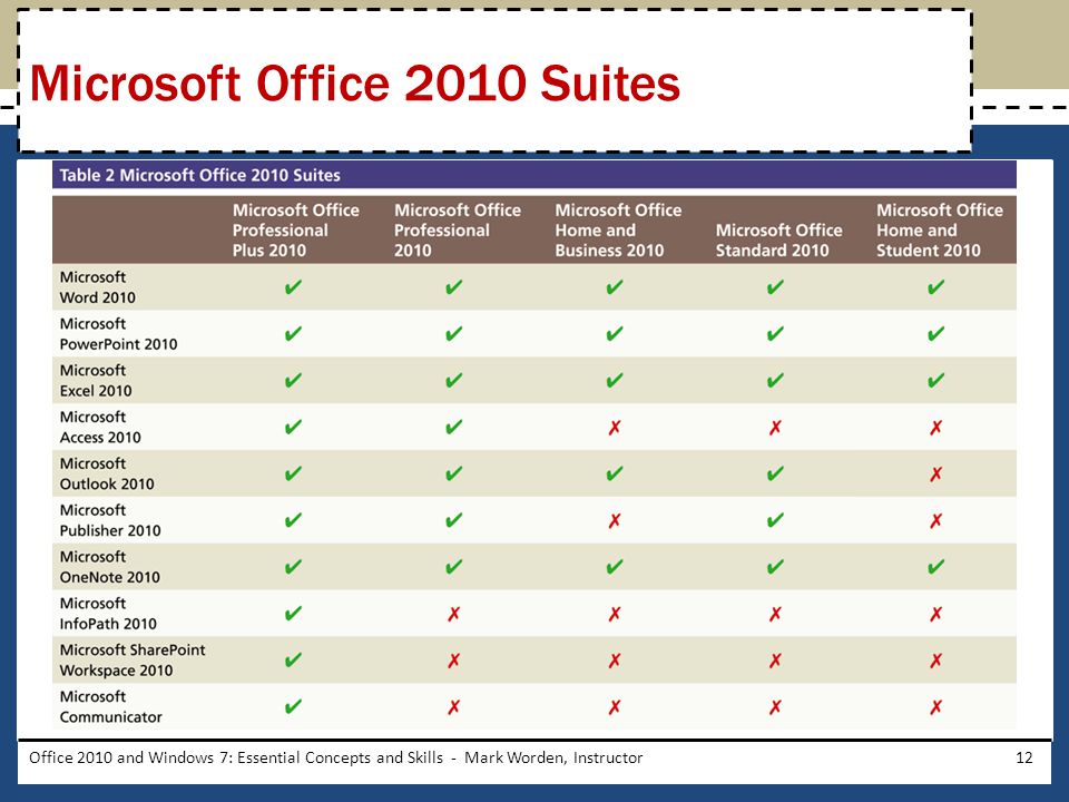 Office 2010 and Windows 7: Essential Concepts and Skills - Mark Worden, Instructor12 Microsoft Office 2010 Suites