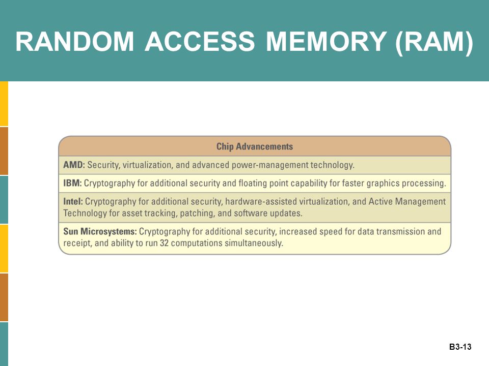 B3-13 RANDOM ACCESS MEMORY (RAM)