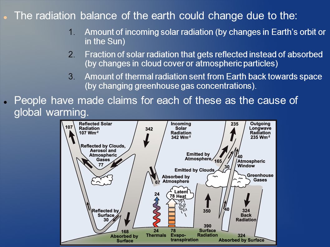 The radiation balance of the earth could change due to the: 1.Amount of incoming solar radiation (by changes in Earth’s orbit or in the Sun) 2.Fraction of solar radiation that gets reflected instead of absorbed (by changes in cloud cover or atmospheric particles) 3.Amount of thermal radiation sent from Earth back towards space (by changing greenhouse gas concentrations).