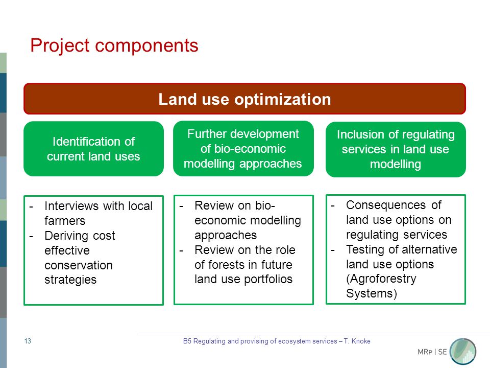 Part B: Sustainable Management and Ecosystem Services Speakers:T. Knoke, R. Mosandl Projects:B2 (K. Roos) B3 (R. Mosandl, M.... 