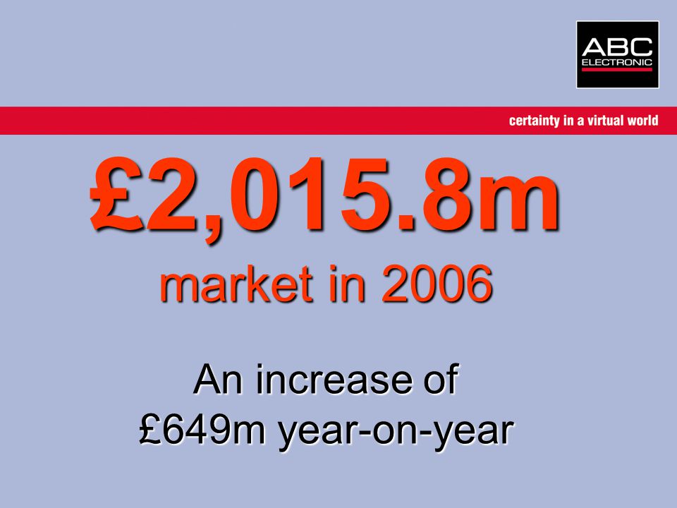 £2,015.8m market in 2006 An increase of £649m year-on-year