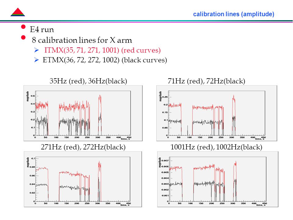 calibration lines (amplitude) E4 run 8 calibration lines for X arm  ITMX(35, 71, 271, 1001) (red curves)  ETMX(36, 72, 272, 1002) (black curves) 271Hz (red), 272Hz(black) 1001Hz (red), 1002Hz(black) 35Hz (red), 36Hz(black) 71Hz (red), 72Hz(black)