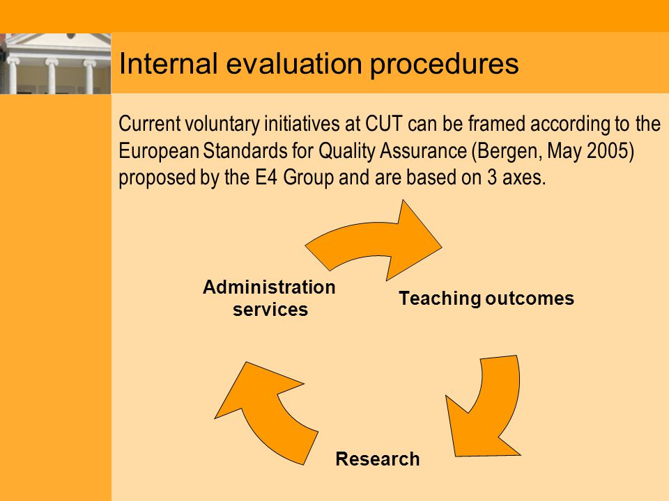 Internal evaluation procedures Current voluntary initiatives at CUT can be framed according to the European Standards for Quality Assurance (Bergen, May 2005) proposed by the E4 Group and are based on 3 axes.