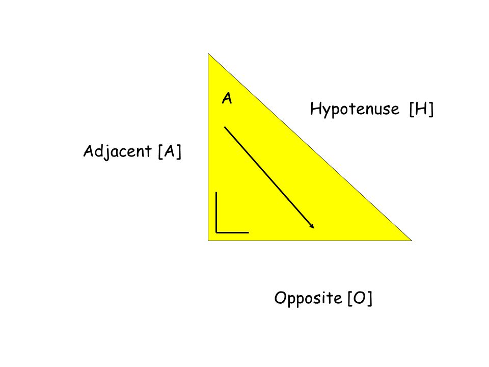 Hypotenuse [H] A Opposite [O] Adjacent [A]