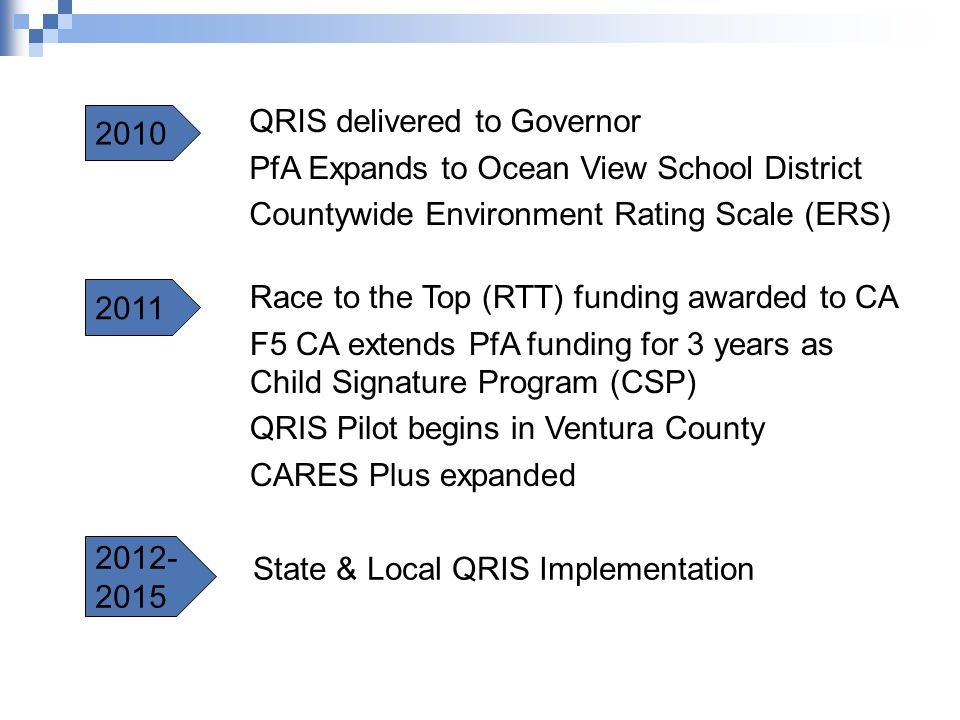 2010 QRIS delivered to Governor PfA Expands to Ocean View School District Countywide Environment Rating Scale (ERS) 2011 Race to the Top (RTT) funding awarded to CA F5 CA extends PfA funding for 3 years as Child Signature Program (CSP) QRIS Pilot begins in Ventura County CARES Plus expanded State & Local QRIS Implementation