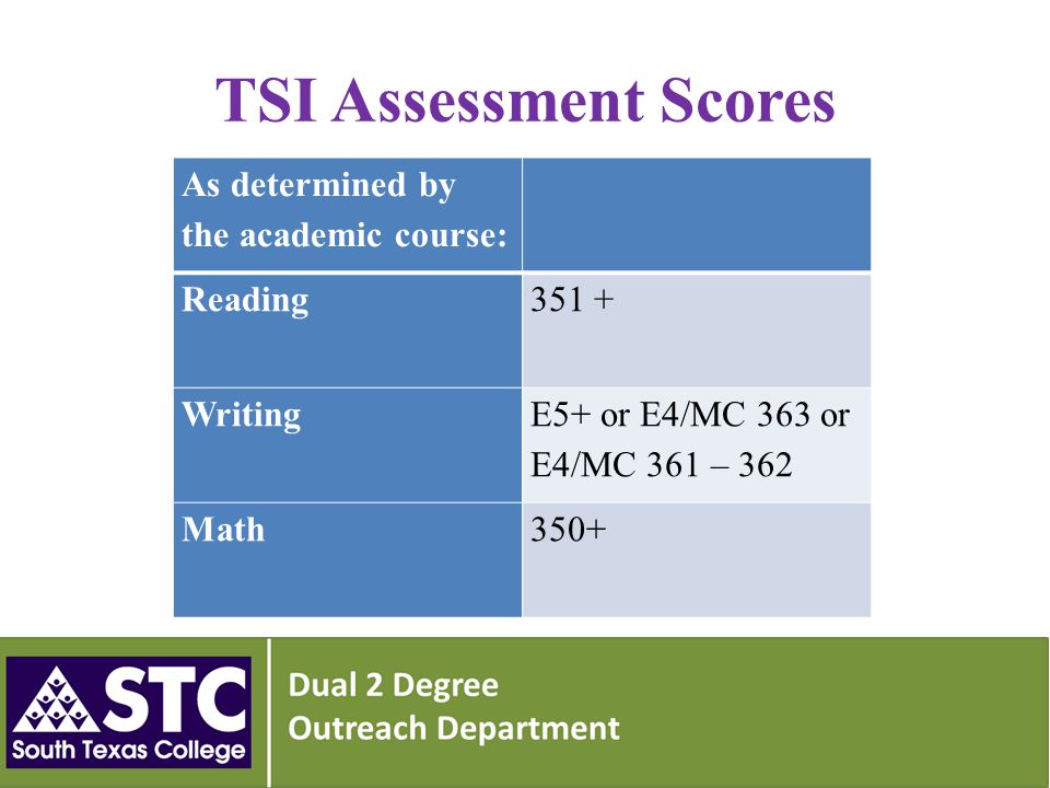 Tsi Score Chart