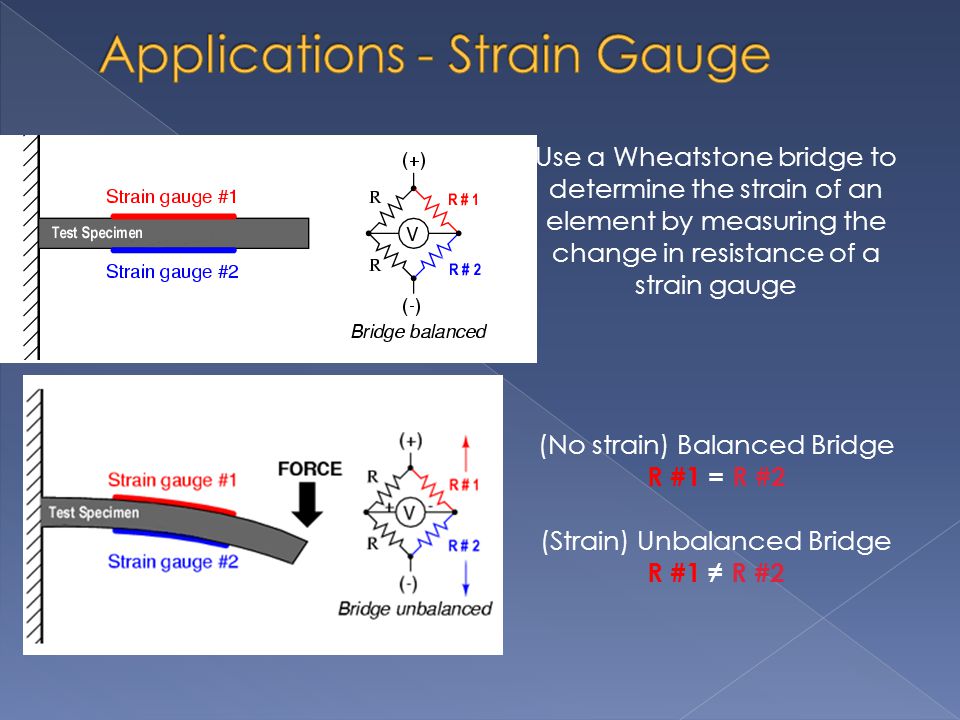 Use a Wheatstone bridge to determine the strain of an element by measuring the change in resistance of a strain gauge (No strain) Balanced Bridge R #1 = R #2 (Strain) Unbalanced Bridge R #1 ≠ R #2