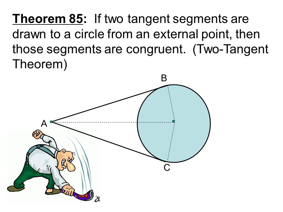 Theorem 85: If two tangent segments are drawn to a circle from an external point, then those segments are congruent.