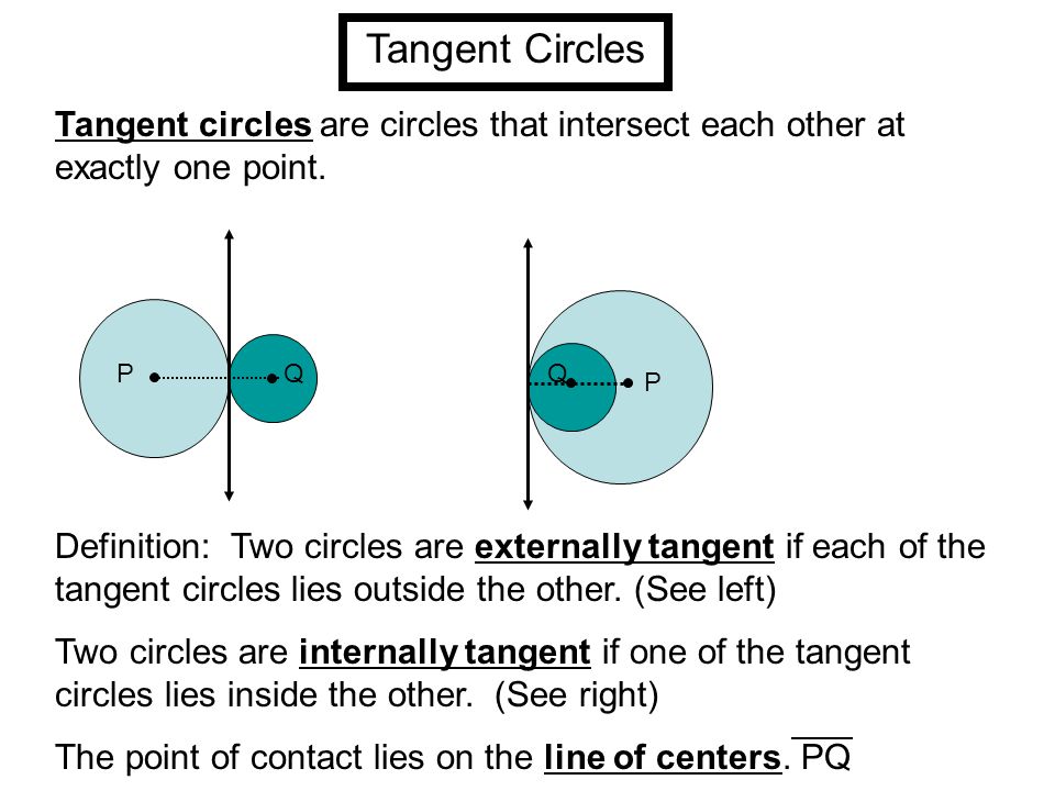Tangent Circles Tangent circles are circles that intersect each other at exactly one point.