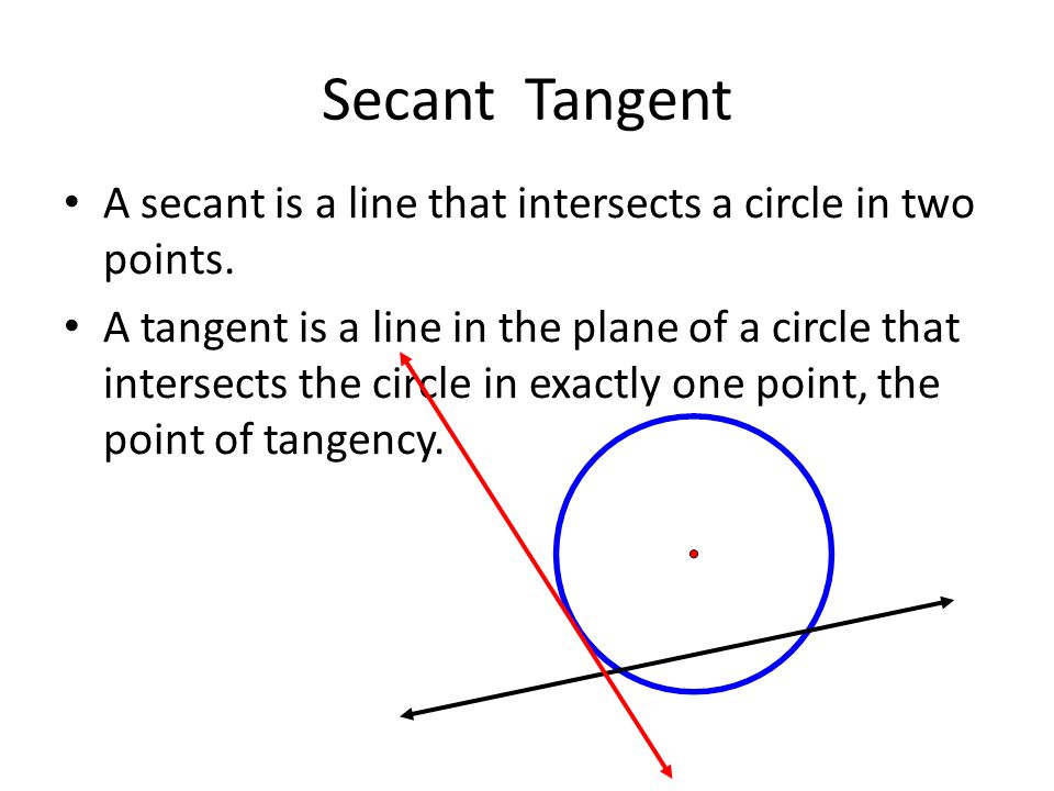 Secant Tangent A secant is a line that intersects a circle in two points.