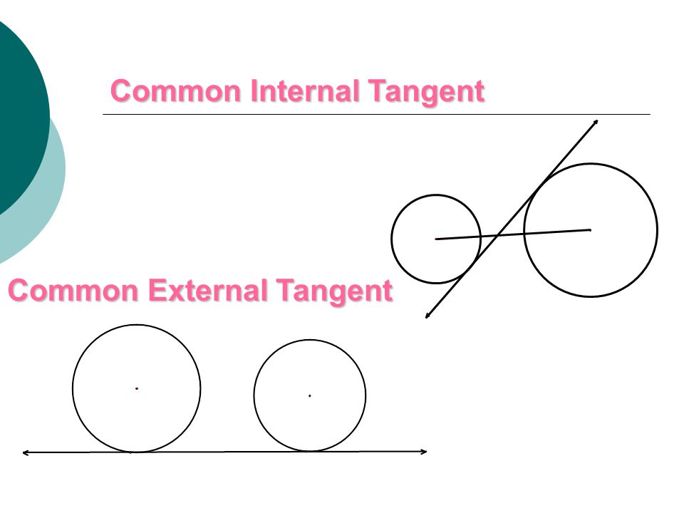 Common Internal Tangent Common External Tangent