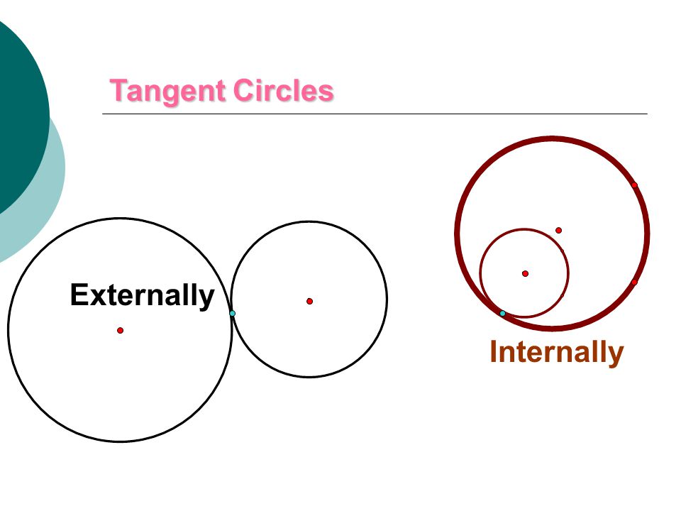 Tangent Circles Externally Internally