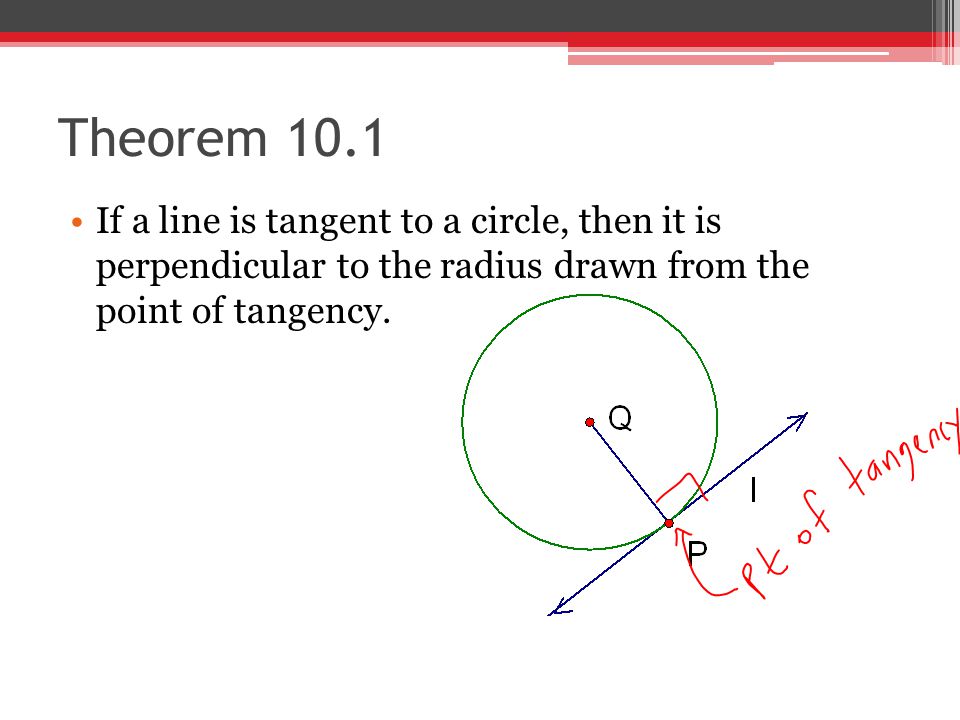 Theorem 10.1 If a line is tangent to a circle, then it is perpendicular to the radius drawn from the point of tangency.