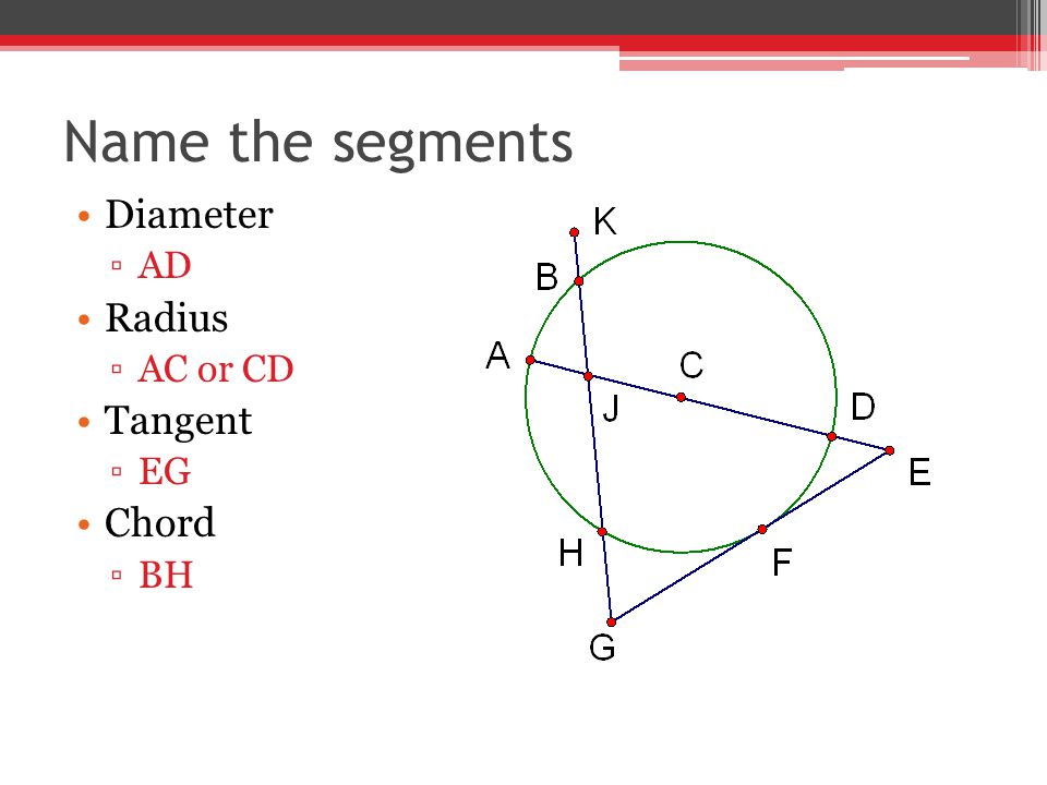 Name the segments Diameter ▫AD Radius ▫AC or CD Tangent ▫EG Chord ▫BH