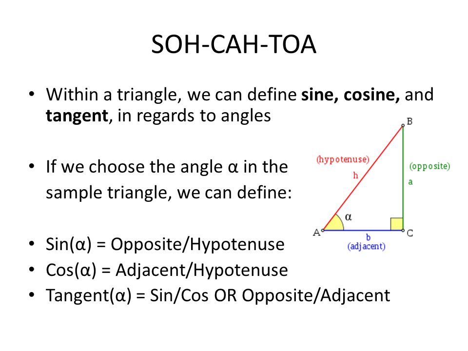 SOH-CAH-TOA Within a triangle, we can define sine, cosine, and tangent, in regards to angles If we choose the angle α in the sample triangle, we can define: Sin(α) = Opposite/Hypotenuse Cos(α) = Adjacent/Hypotenuse Tangent(α) = Sin/Cos OR Opposite/Adjacent