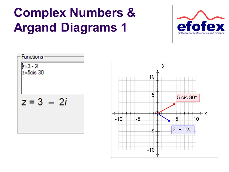 Complex Numbers & Argand Diagrams 1