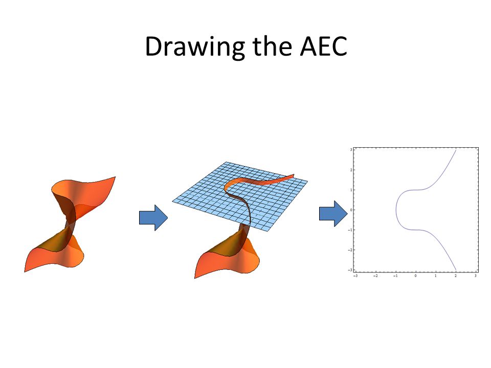 Drawing the AEC