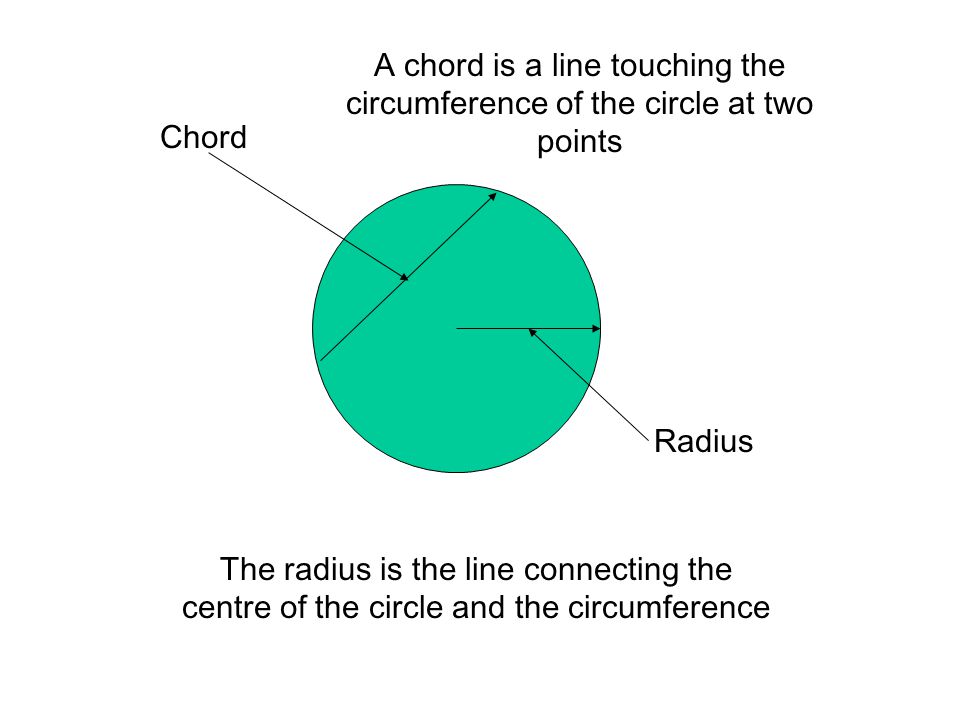 Circumference Diameter The circumference of a circle is the distance around the outside of a circle The diameter of the circle is the distance from one side to the other passing through the centre of the circle