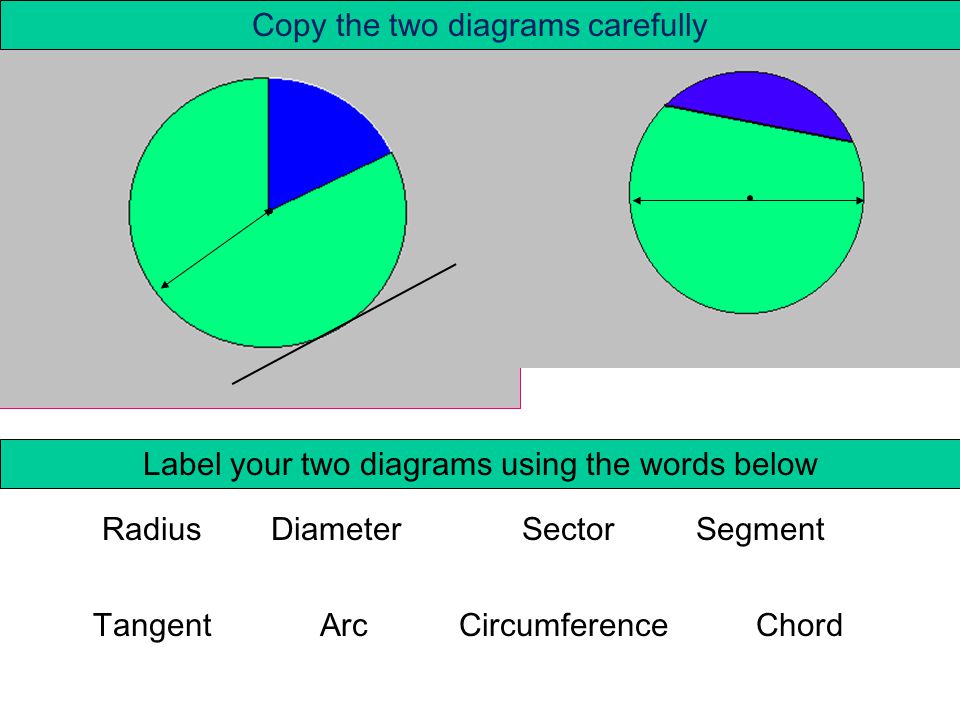 Segment Tangent A segment is the part of a circle between a chord and an arc A tangent is a straight line which touches a circle at one point only
