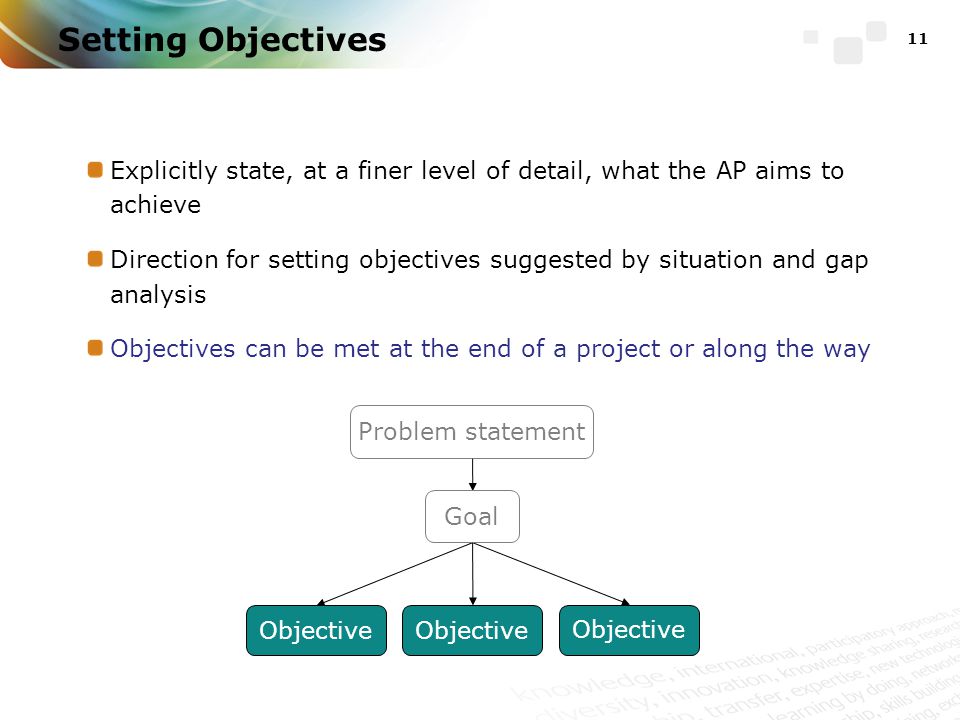 Setting Objectives Explicitly state, at a finer level of detail, what the AP aims to achieve Direction for setting objectives suggested by situation and gap analysis Objectives can be met at the end of a project or along the way 11 Problem statement Objective Goal