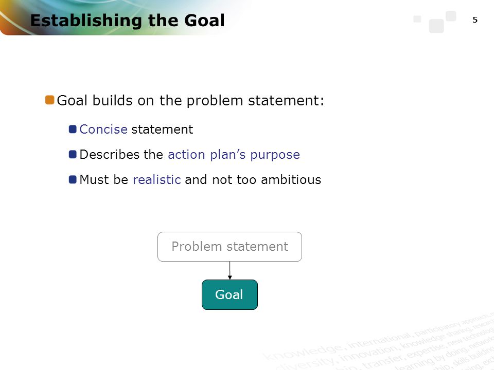 Establishing the Goal 5 Goal builds on the problem statement: Concise statement Describes the action plan’s purpose Must be realistic and not too ambitious Problem statement Goal